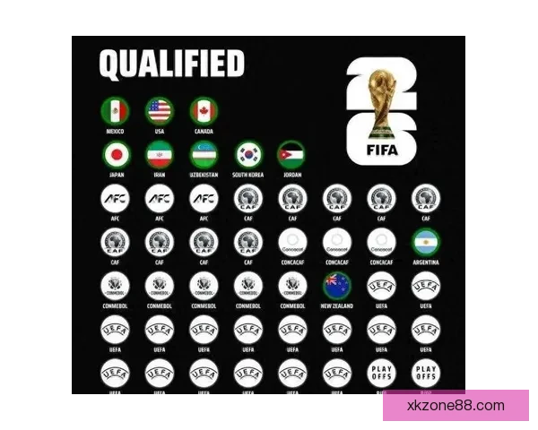 2026世界杯晋级球队全解析及夺冠热门深度预测